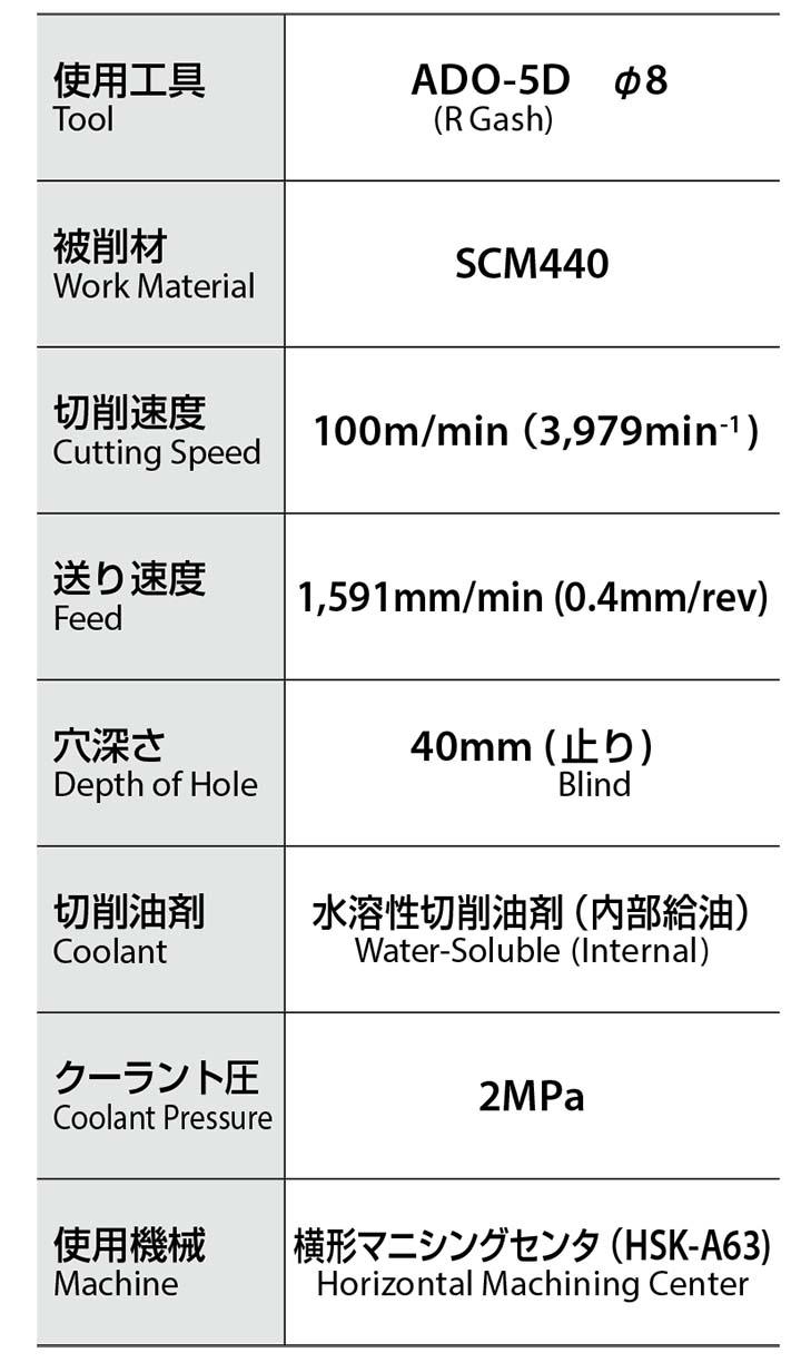 送料無料】OSG ADO-5D 13.1x14