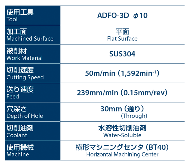 ADF | ドリル | 製品情報｜オーエスジー