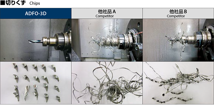 独特な OSG 超硬フラットドリル ADF-2D 3330150 1.5 1点