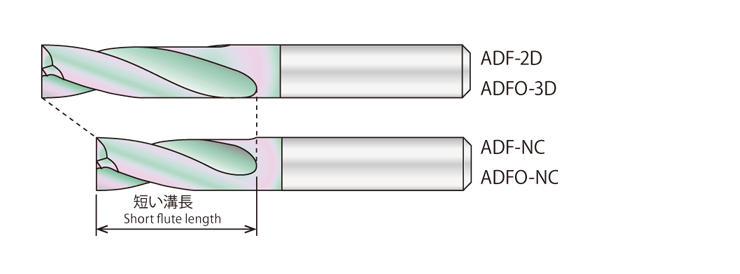 独特な OSG 超硬フラットドリル ADF-2D 3330150 1.5 1点