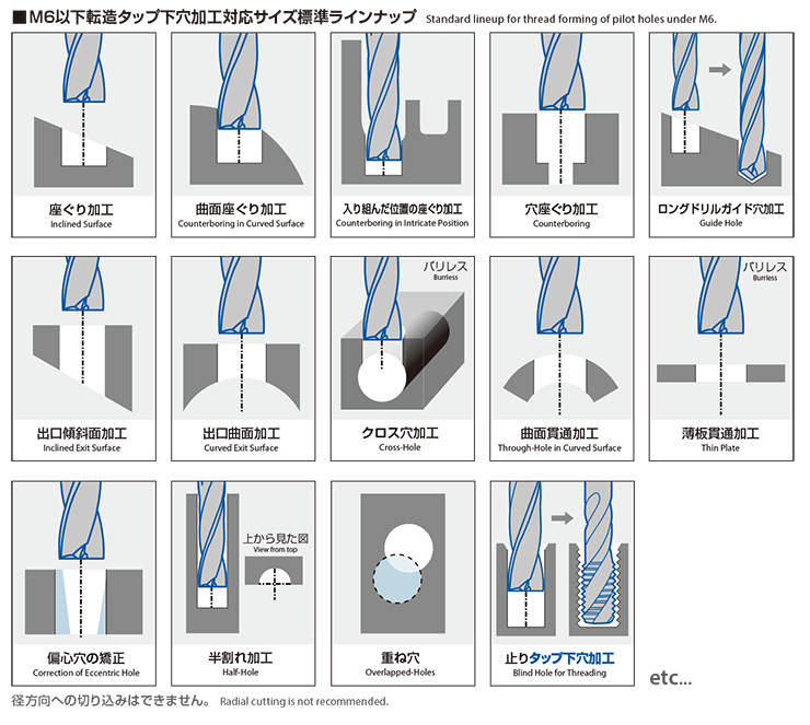 M6以下転造タップ下穴加工サイズ標準ラインナップ