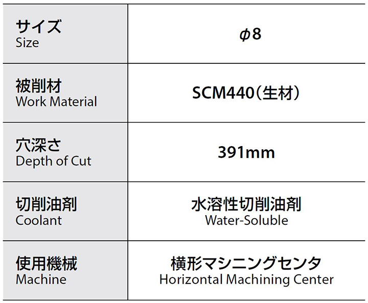 超深穴加工でも長寿命