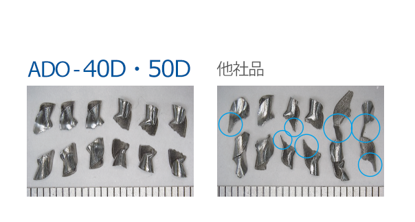 ADO-40D・50D | ドリル | 製品情報｜オーエスジー