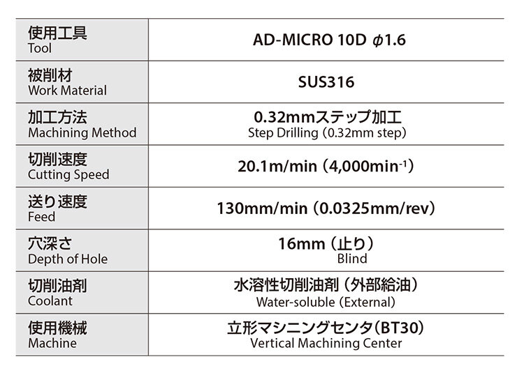 機械停止時間を削減し省エネルギー