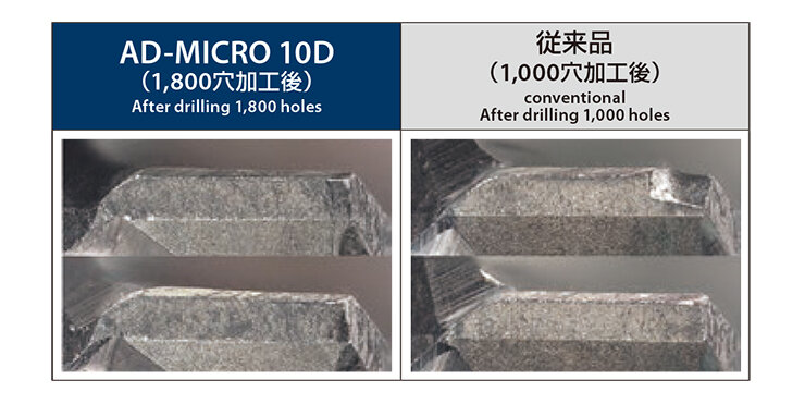 機械停止時間を削減し省エネルギー