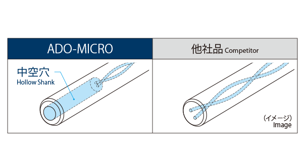 ADO-MICRO | ドリル | 製品情報｜オーエスジー