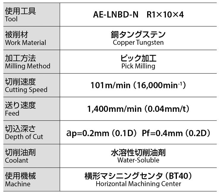 銅タングステンにおいて、優れた耐久性を発揮