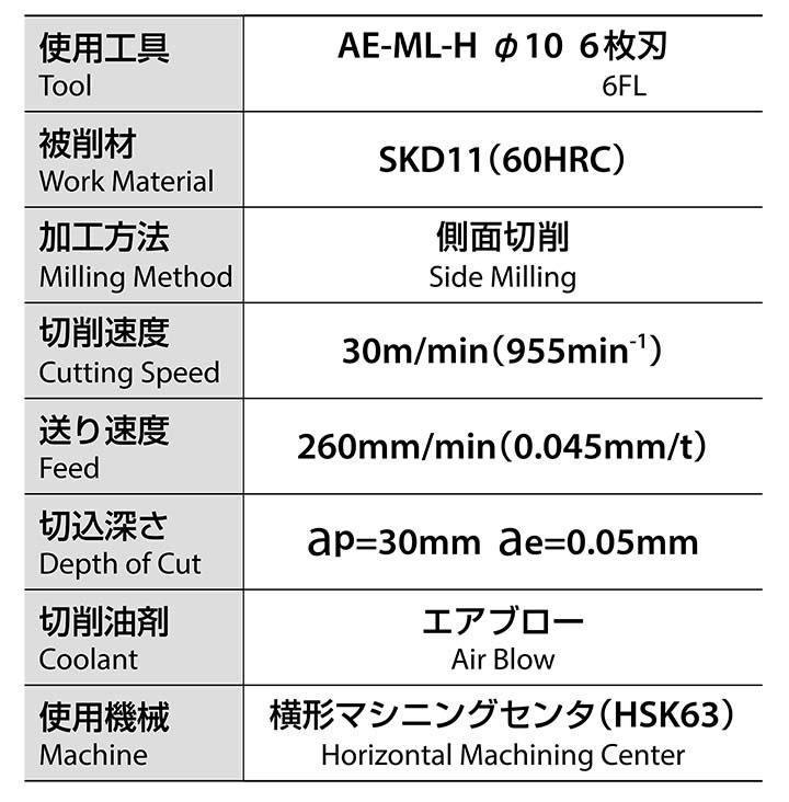 高硬度鋼加工において、安定した加工精度を実現