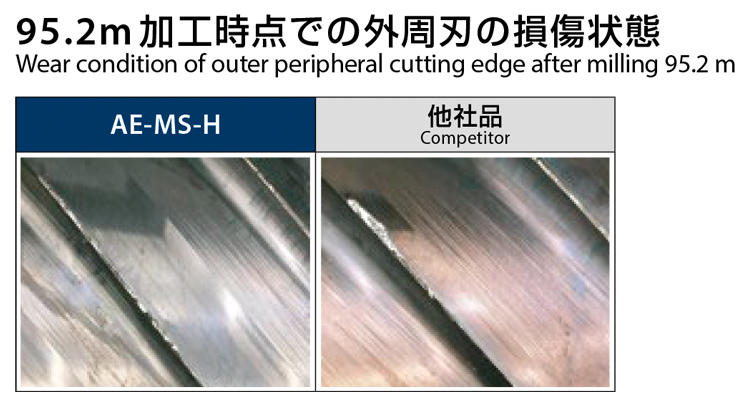 高硬度鋼加工の高速加工において、優れた耐久性を発揮