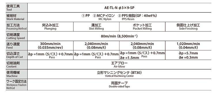 樹脂加工にも対応