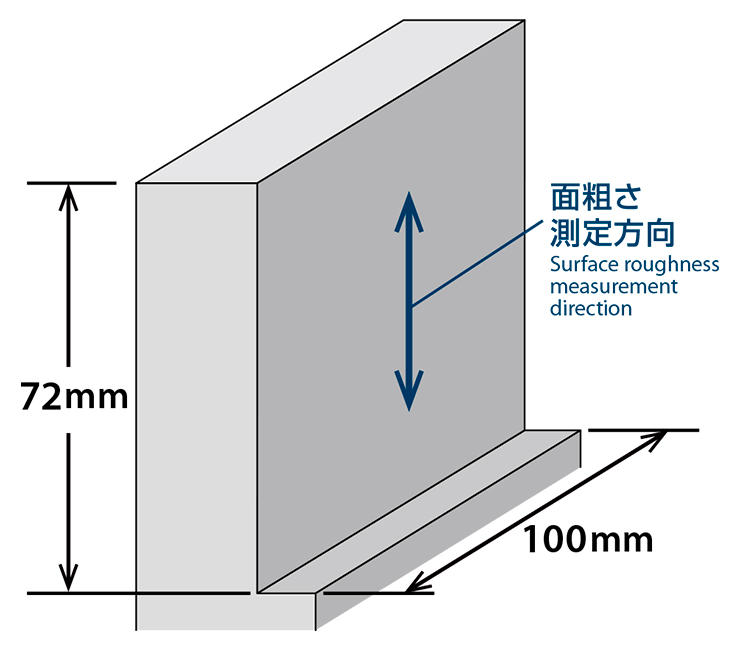 良好な加工面精度