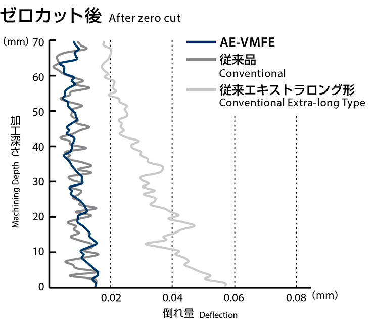 良好な加工面精度