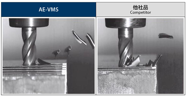 高能率溝切削でも安定した切りくずの排出性