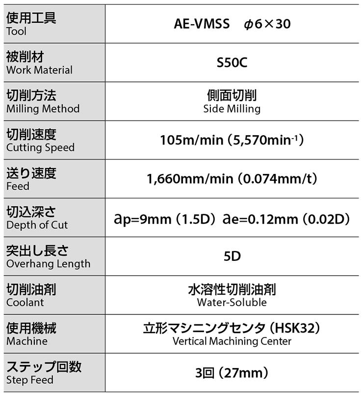 びびりがなく、良好な加工面