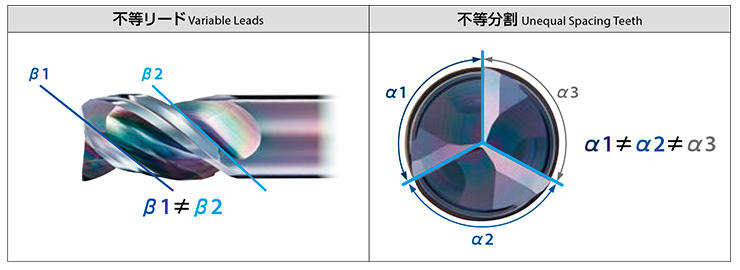 最大68%OFFクーポン セブンワイオーエスジー 株 OSG FXコート 4刃 チタン合金加工用不等リードエンドミル UVX‐TI‐ UVX-TI-4FL_25XR1.5X7 