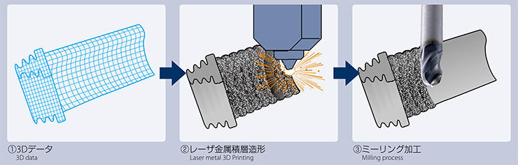 AM-EBT・AM-CRE・AM-HFC | エンドミル | 製品情報|オーエスジー AM-EBT・AM-CRE・AM-HFC | エンドミル | 製品情報|オーエスジー