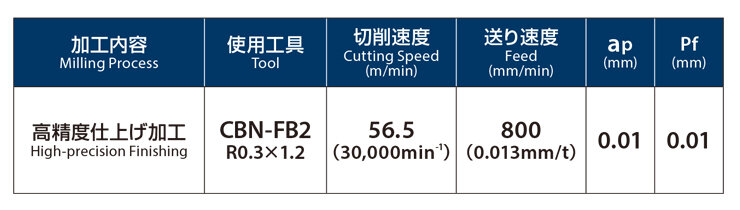 長時間の加工でも高品位な仕上げ面
