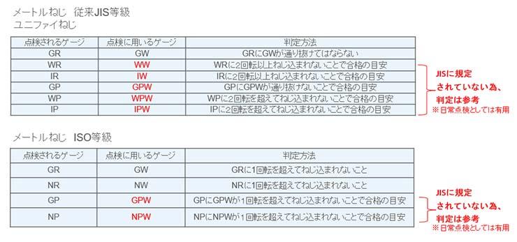 週末限定直輸入♪ OSG ねじ用限界リングゲージ メートル(M)ねじ 32399 LG-WR-2-M48X2(32399) オーエスジー(株)  (メーカー取寄)