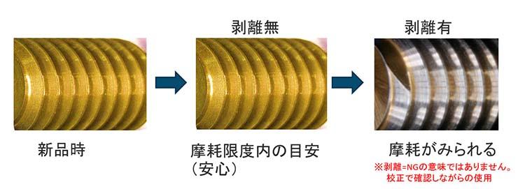 76％以上節約 オーエスジー OSG TiNコーティング 転造タップ ニューロールタップ TIN-NRT HSE P STD NO.12-24UNC  8307536