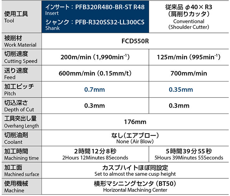 バレル型（PFB-BR）によるモールドベース勾配面の3軸仕上げ加