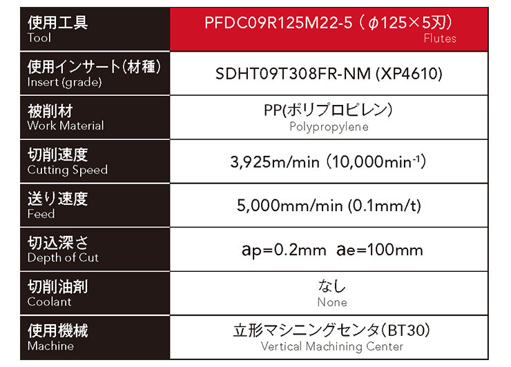【熱可塑性樹脂】切削熱を抑えて良好な加工面精度