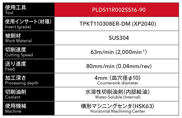 ステンレス鋼に対する90°センタリング加工1