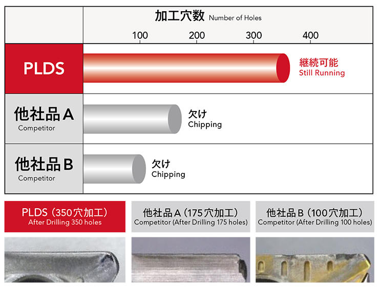 ステンレス鋼に対する90°センタリング加工2