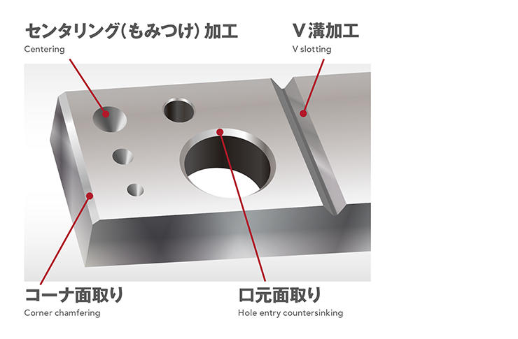 PLDS | インデキサブルツール | 製品情報｜オーエスジー