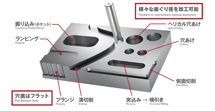 OSG OSG PHOENIX アルミ用仕上げカッタ PFAL 7803618 ▽228-1599 PFAL04R125M40-10 (7803618)  1台 ○YA513 その他道具、工具