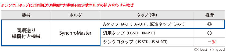 推奨組み合わせ