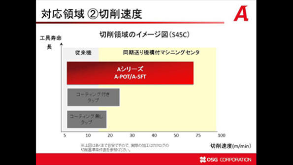 高能率・多機能タップ WEB講習会