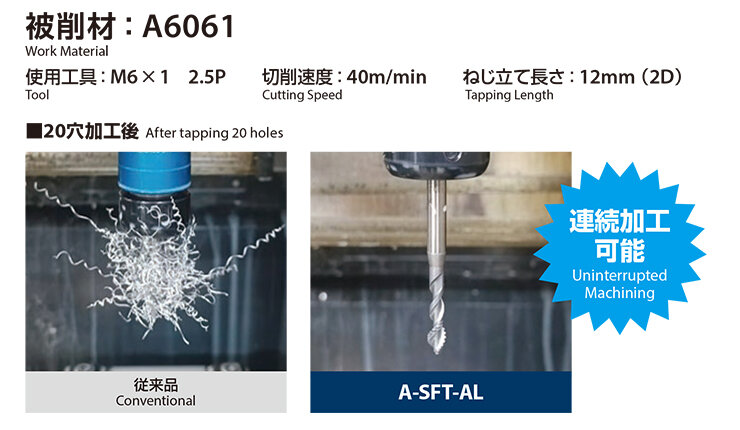 機械停止回数を削減することで生産性を向上し消費する電力を削減