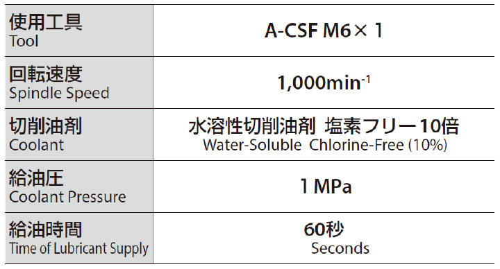 A-CSF・A-CHT | タップ | 製品情報｜オーエスジー