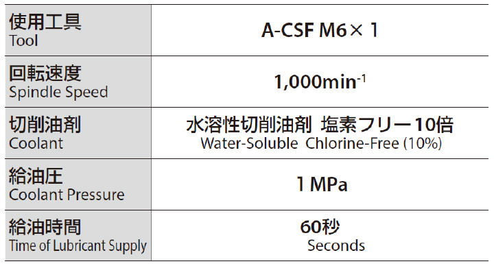 OSG A-CHT-STD-MG-1.5P-M12X1.75-10 油穴付き超硬ハンドタップ(エンドミルシャンク) A-CHT 8330790 オーエスジー - 2