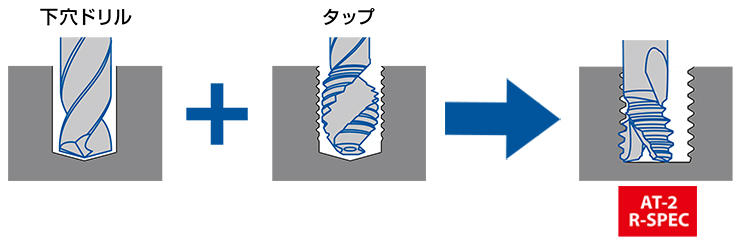 劇的な加工時間削減を実現