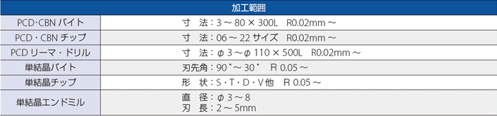 ダイヤ