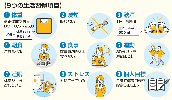 健康施策「健やか9」